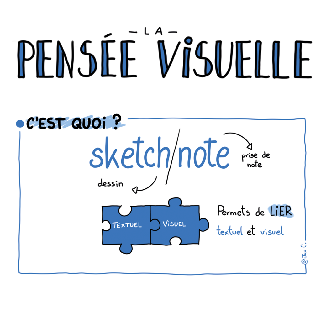 découvrir la pensée visuelle et le sketchnoting
