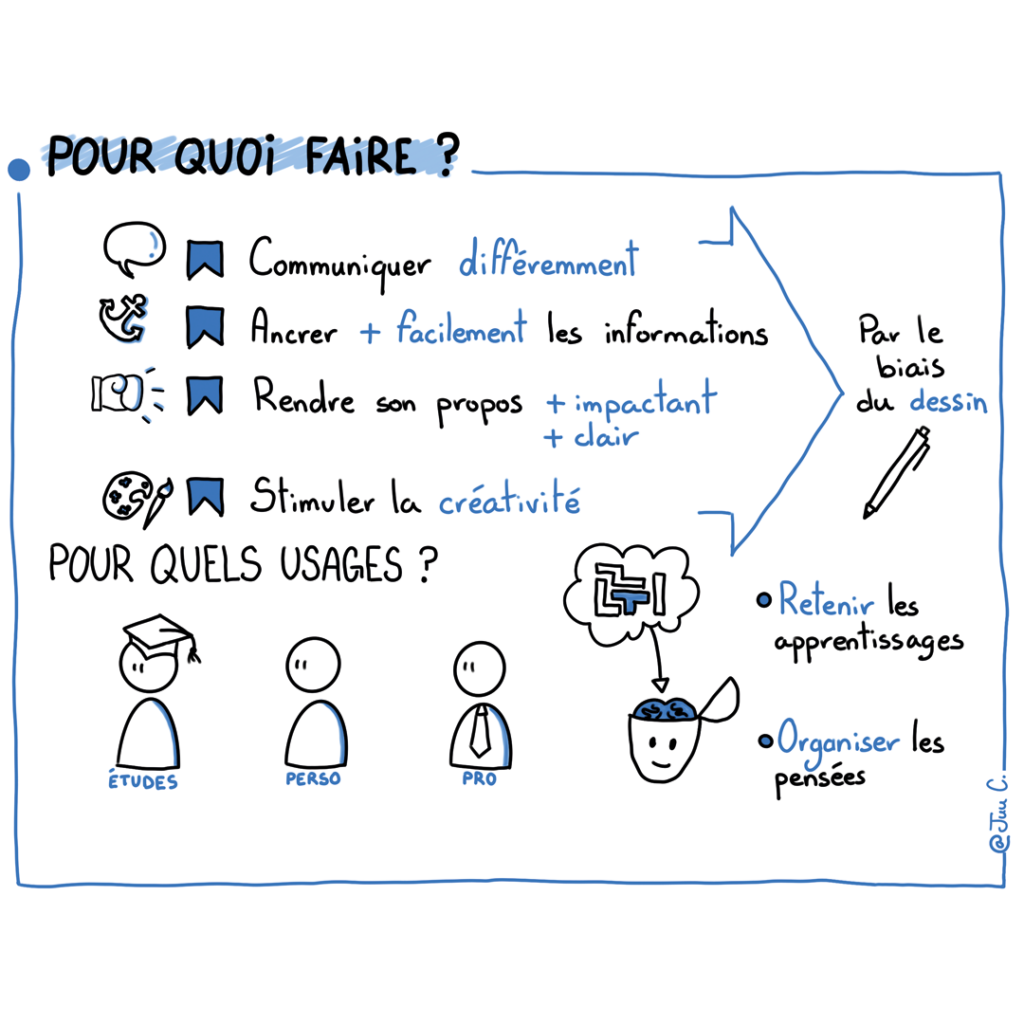 découvrir la pensée visuelle et le sketchnoting