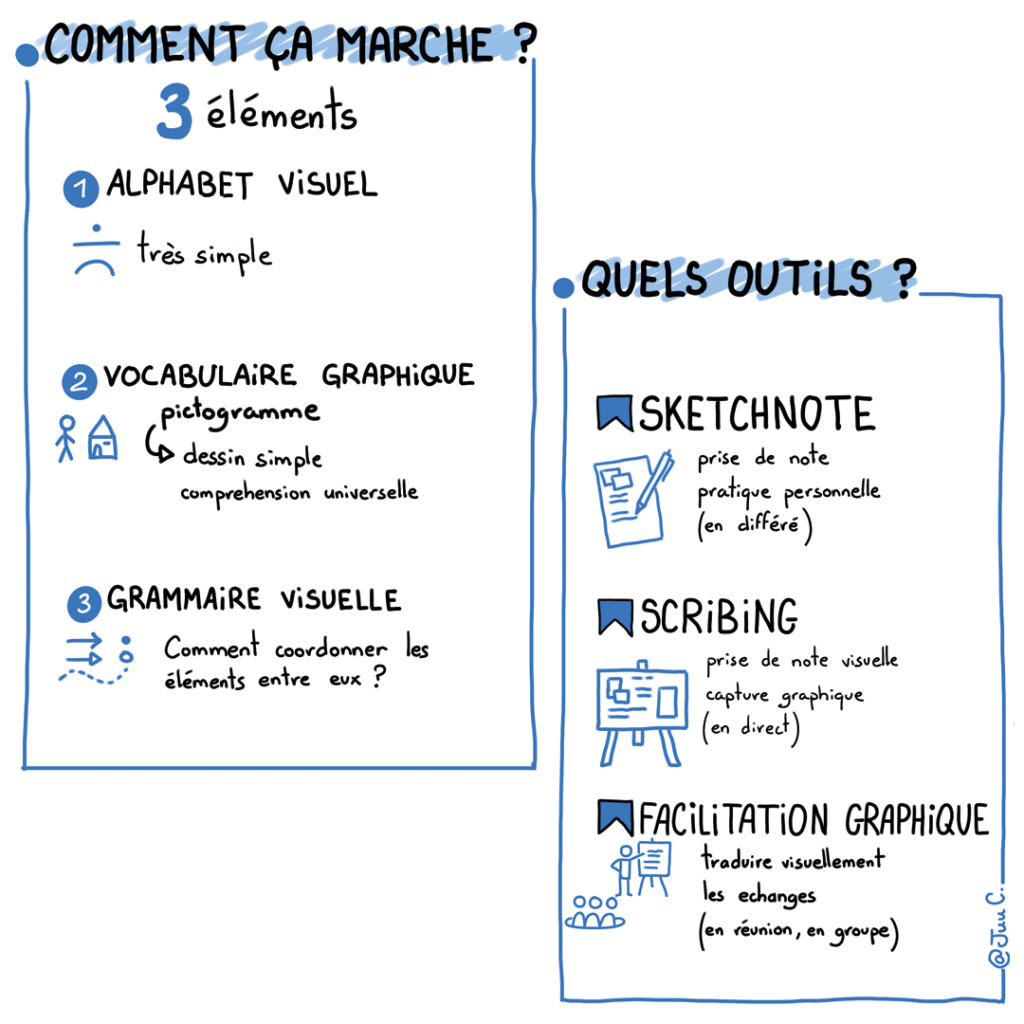 découvrir la pensée visuelle et le sketchnoting